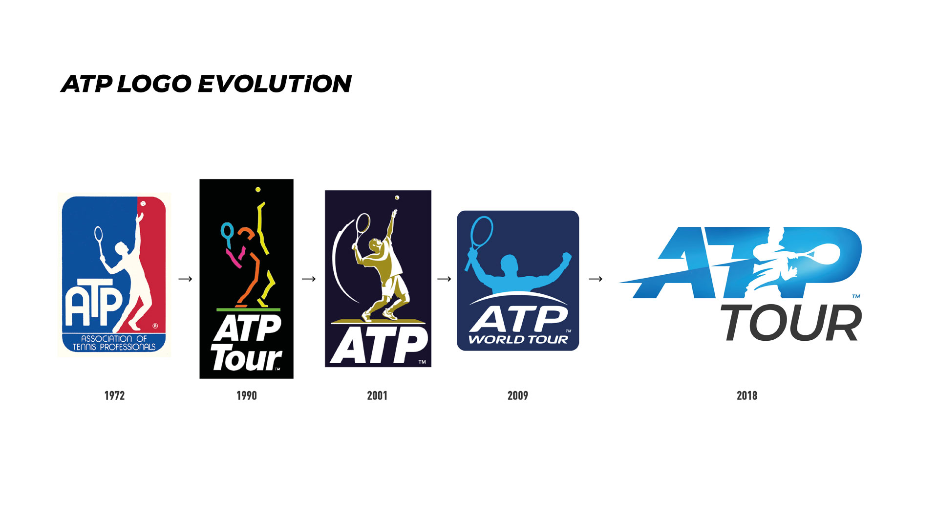 Evolução do logótipo da ATP