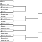 Quadro Principal Feminino