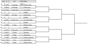 Quadro Principal Feminino