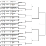 Quadro Principal Masculino