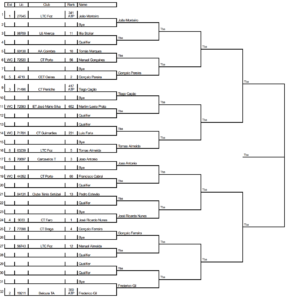 Quadro Principal Masculino