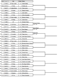Qualifying masculino
